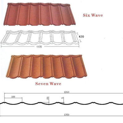 pm35735814-stone_coated_metal_roof_tile_making_ppgi_rollformer_machine Stone Coated Metal Roof Tile Making PPGI Rollformer Machine