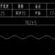 Double Layer Trapezoidal 686 & Corrugated 762 Roll Forming Machine